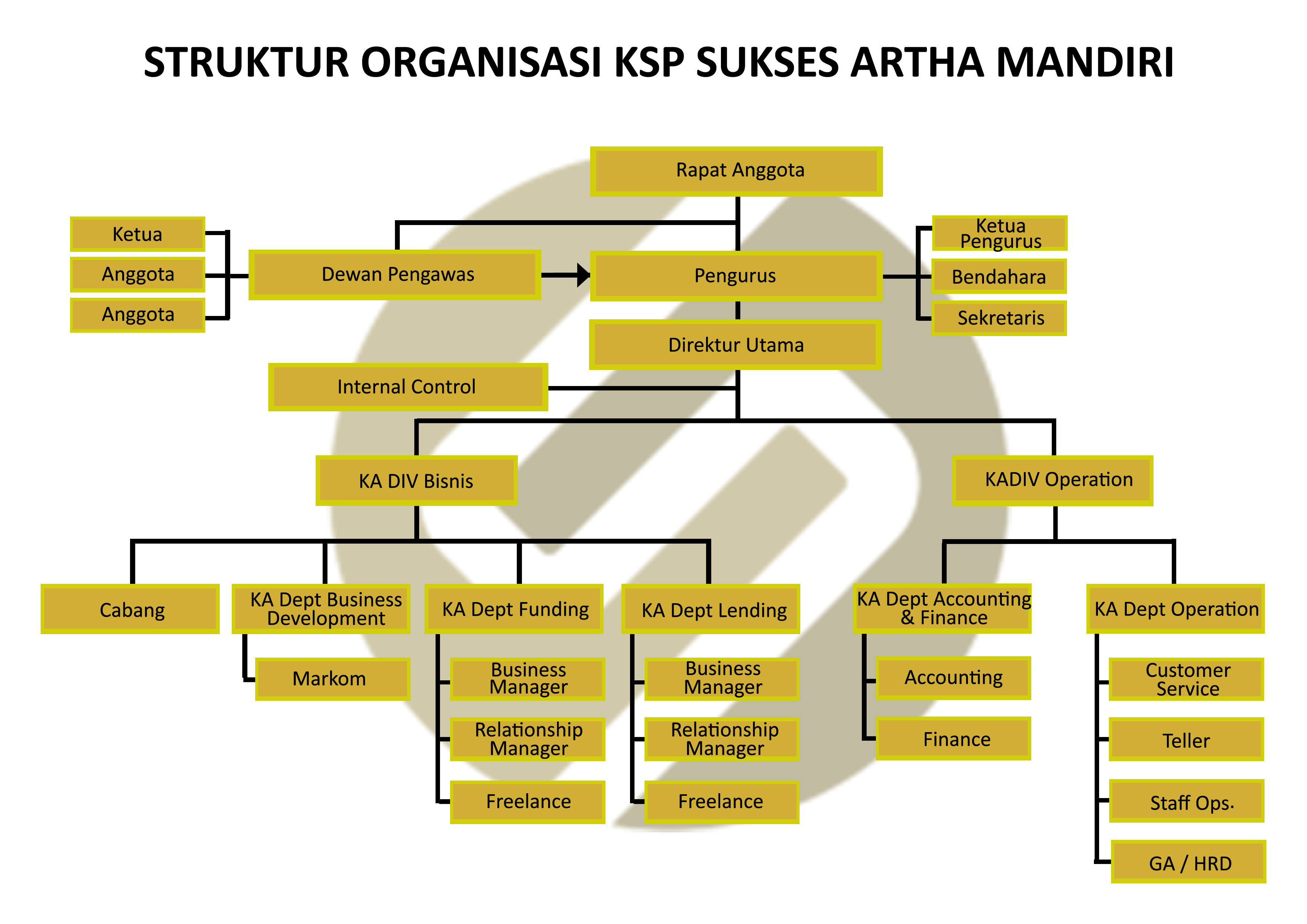 Struktur Organisasi 4 copy